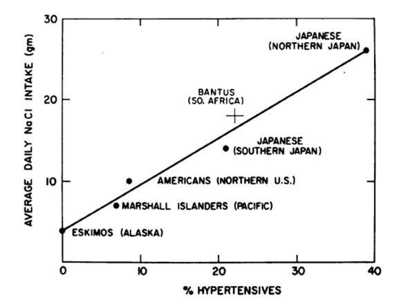 Prevalencia de hipertensión africa Prevalencia de hipertensión africa
